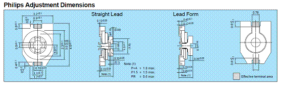 CTZ3S-05A-W1-PF,chip Trimmer capacitors,AVX