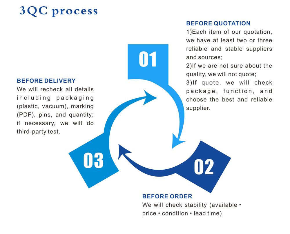 3QC process