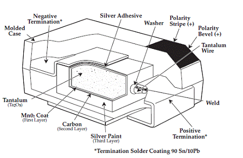 T491X477M010AT quotation,T491X477M010AT short L/T,T491X477M010AT datasheet
