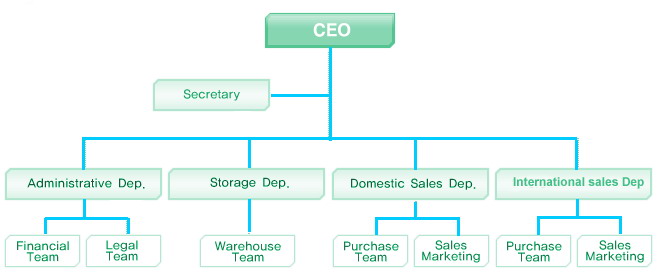 One River Organization