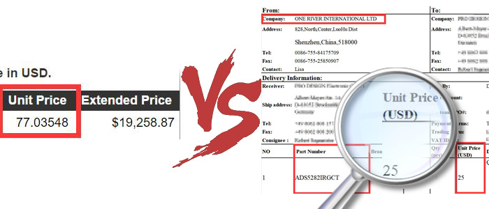 price