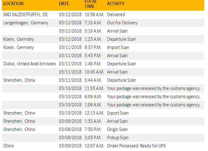 Fast Delivery, 4 days to Germany