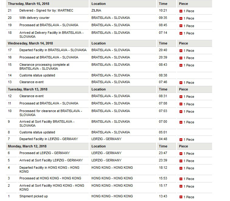 China to Slovakia just need 3 days
