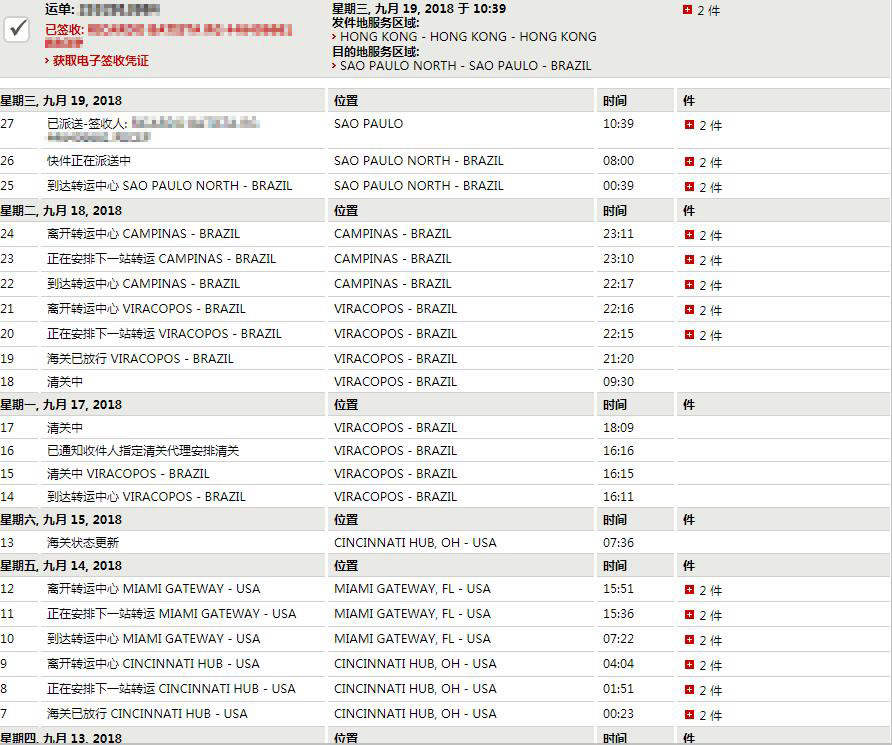 Direct shipment to Brazil old customer, cool.